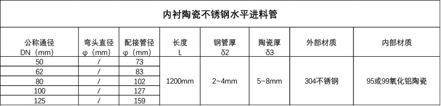 水平进料管.png